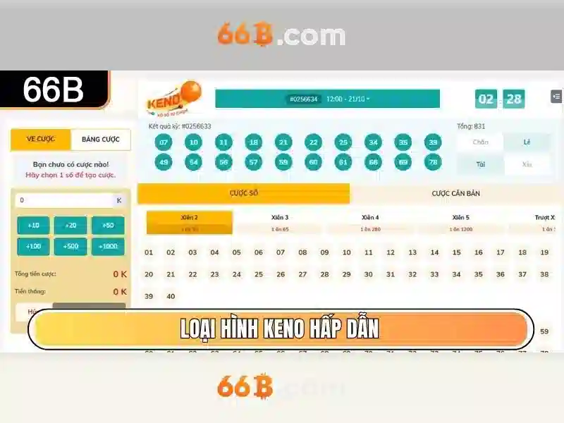 Giao diện nhà cái hoàn hảo